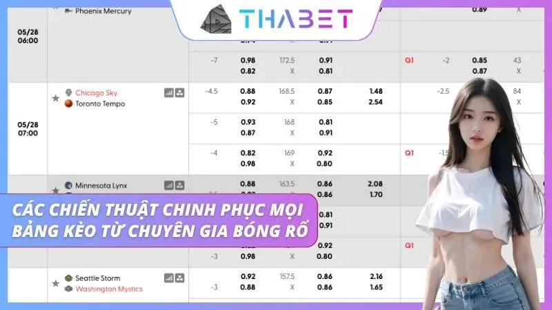 Chiến thuật giúp chinh phục mọi bảng kèo